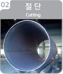 2.절단