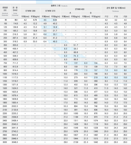 종류별 제품 규격 상세 이미지